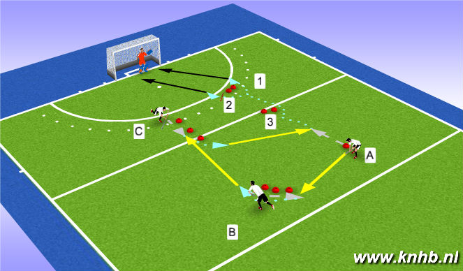 Hockey Session Plan Drill (Colour): Screen 1