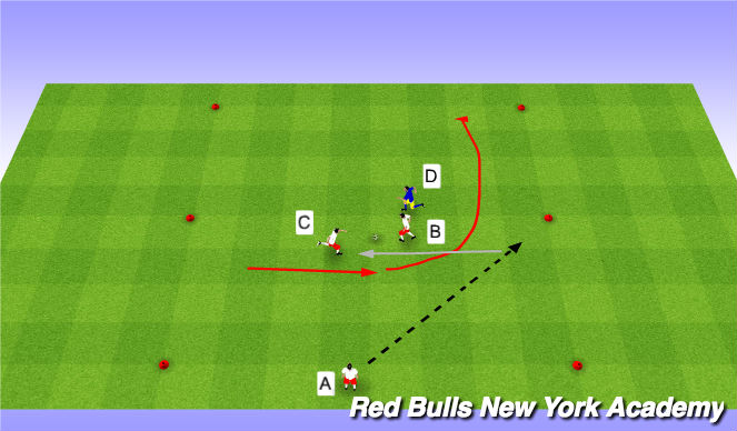 Football/Soccer Session Plan Drill (Colour): Semi-Opposed