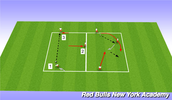Football/Soccer Session Plan Drill (Colour): Semi-opposed