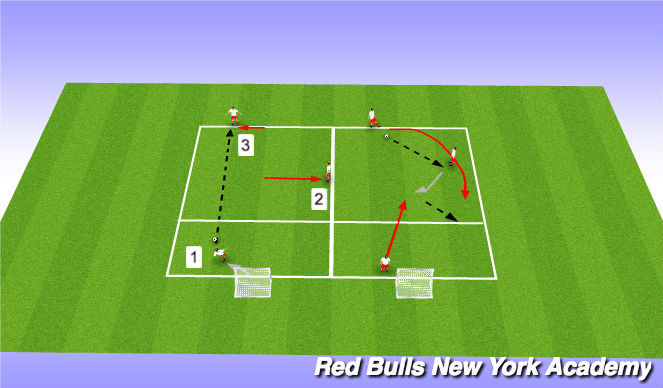 Football/Soccer Session Plan Drill (Colour): Fully opposed