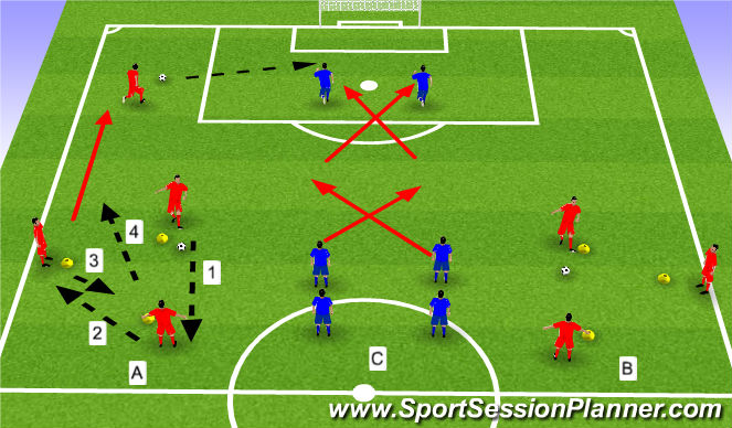Football/Soccer Session Plan Drill (Colour): Station 1: Triangle Passing, Crossing and Finishing