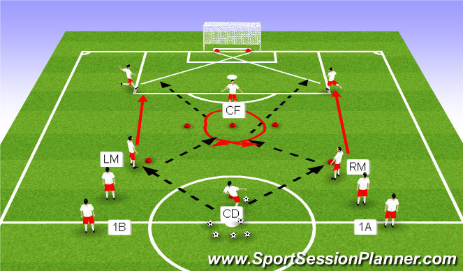 Football/Soccer Session Plan Drill (Colour): Playing with width & depth
