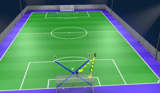 Football/Soccer Session Plan Drill (Colour): Back Post Closure