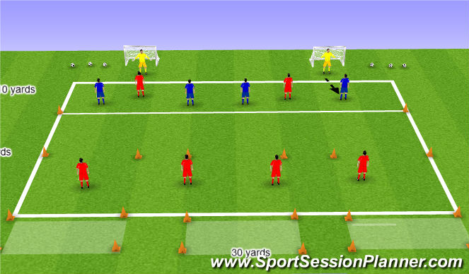 Football/Soccer Session Plan Drill (Colour): Individual Awareness