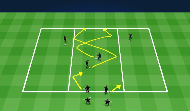 Football/Soccer Session Plan Drill (Colour): Skill Channels