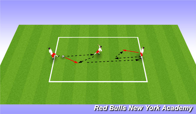 Football/Soccer Session Plan Drill (Colour): Developmental Repetition