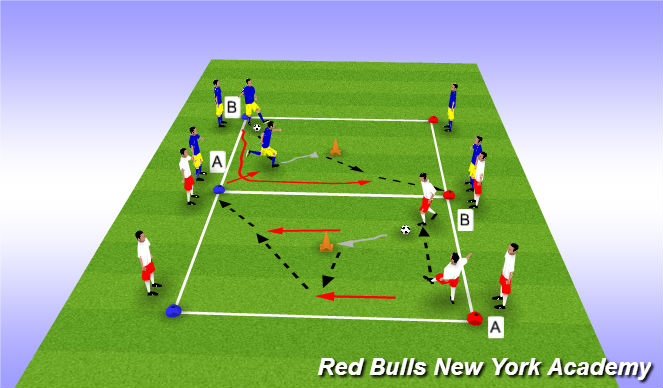 Football/Soccer Session Plan Drill (Colour): Unopposed