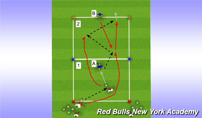 Football/Soccer Session Plan Drill (Colour): Semi/Full opposed