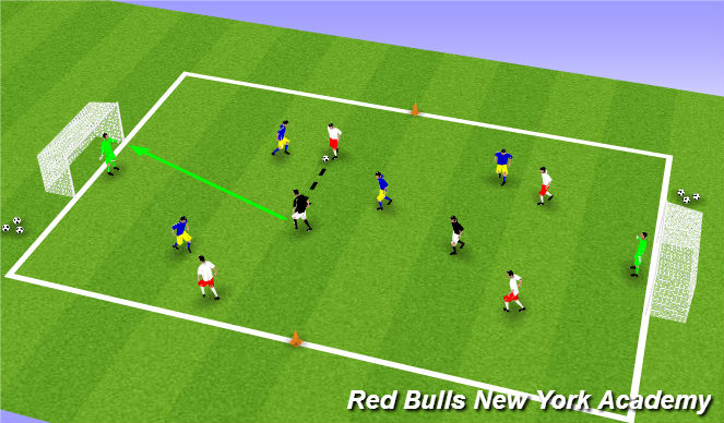 Football/Soccer Session Plan Drill (Colour): Conditioned Game