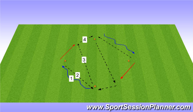Football/Soccer Session Plan Drill (Colour): Diamond - Step on, Passing & Receiving - Progression