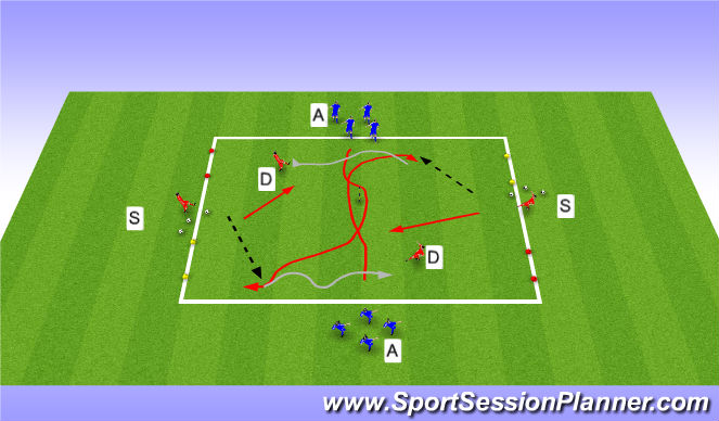 Football/Soccer Session Plan Drill (Colour): Attack to finish