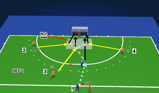 Hockey Session Plan Drill (Colour): OEF 1- tip in