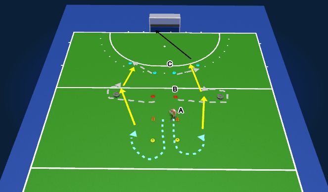 Hockey Session Plan Drill (Colour): Dynamisch passen zonder druk