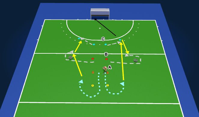 Hockey Session Plan Drill (Colour): Dynamisch passen met druk