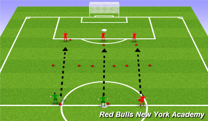 Football/Soccer Session Plan Drill (Colour): Technical Unopposed