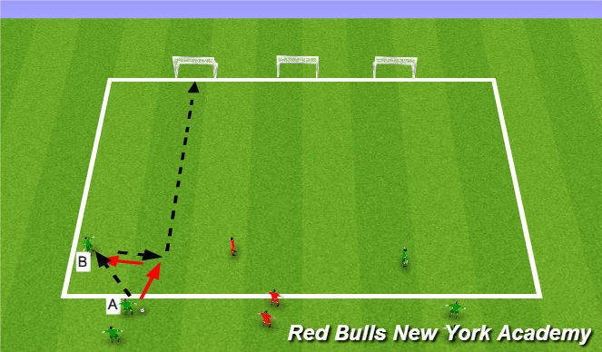 Football/Soccer Session Plan Drill (Colour): Technical 2