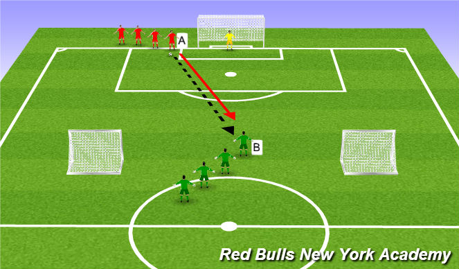 Football/Soccer Session Plan Drill (Colour): Technical fully opposed
