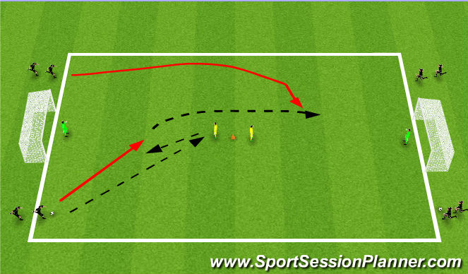 Football/Soccer: Playing forward with speed (Tactical: Counter attack ...