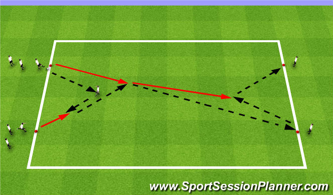 Football/Soccer Session Plan Drill (Colour): 3 Man Combinations