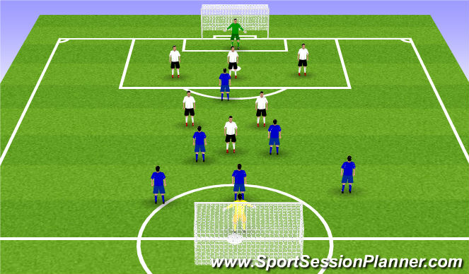 Football/Soccer Session Plan Drill (Colour): 6v6 game like