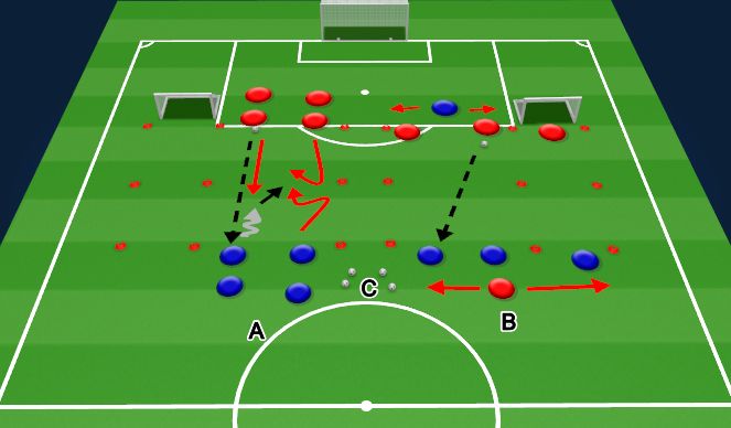 Football/Soccer: Defending principles: individuals, units, numerical ...