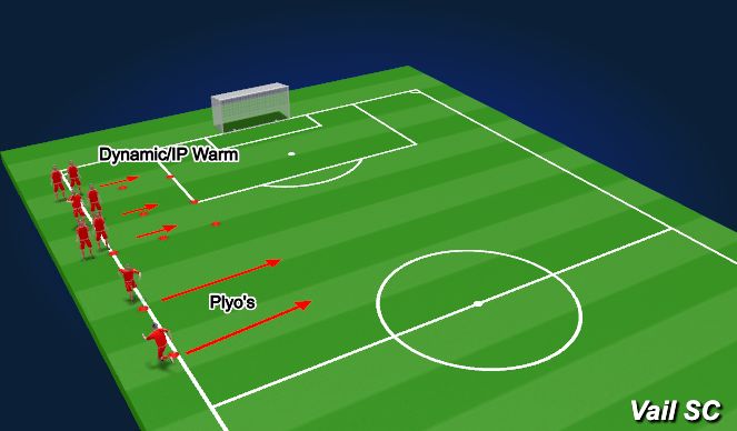 Football/Soccer Session Plan Drill (Colour): Warm Up / Plyo's