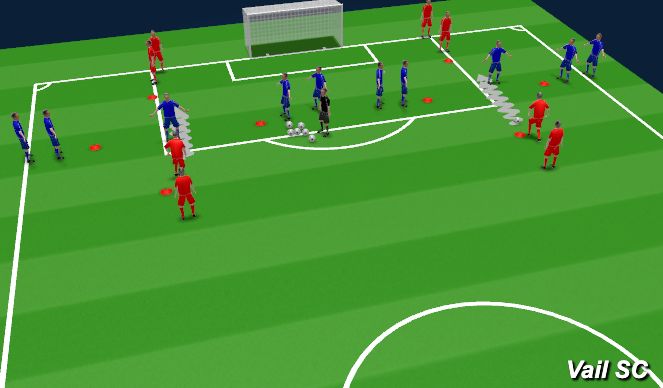 Football/Soccer Session Plan Drill (Colour): Transition 1v1