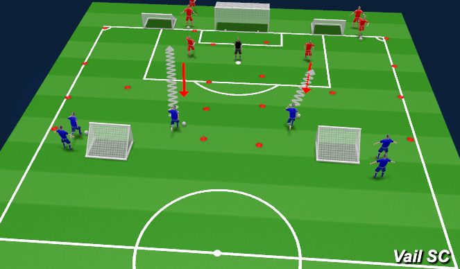 Football/Soccer Session Plan Drill (Colour): Wave Transition Game