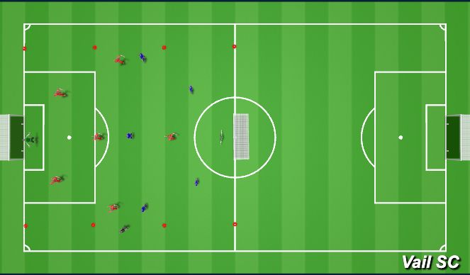 Football/Soccer Session Plan Drill (Colour): 7v7 Game