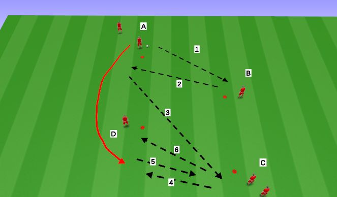 Football/Soccer Session Plan Drill (Colour): Technical (Unopposed) - Eliminating the Opponent with a Wall Pass