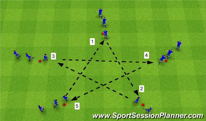 Football/Soccer Session Plan Drill (Colour): Passing combinations - Barcelona star grid