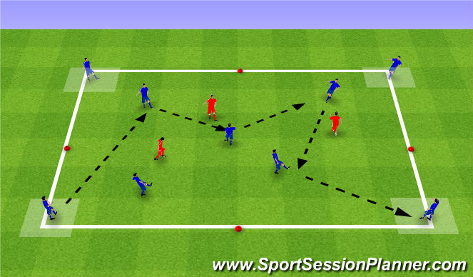 Football/Soccer Session Plan Drill (Colour): 4 Corner possession game - Emphasis on work rate