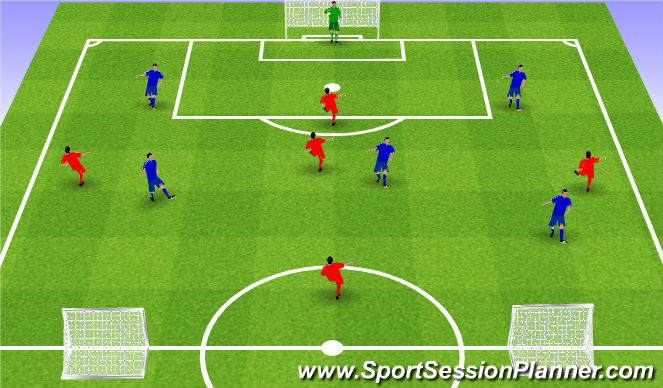 Football/Soccer Session Plan Drill (Colour): SSG - 4 touch max