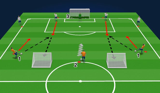 Football/Soccer Session Plan Drill (Colour): Screen 3