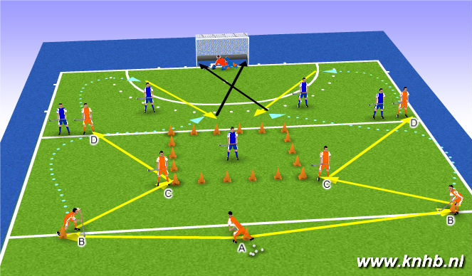 Hockey Session Plan Drill (Colour): Spelfase 4 oefening 2