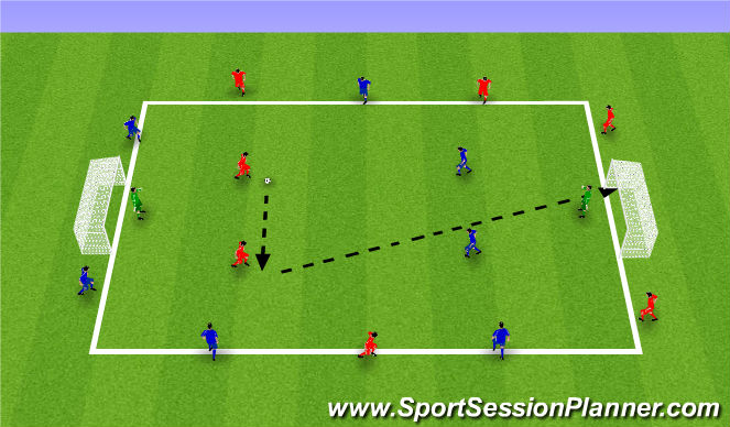Football/Soccer Session Plan Drill (Colour): 2vs2