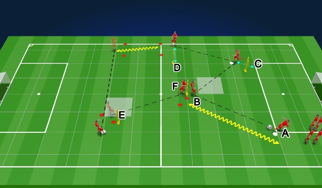 Football/Soccer Session Plan Drill (Colour): Progression/ variation 2 (extra 10 mins if needed)