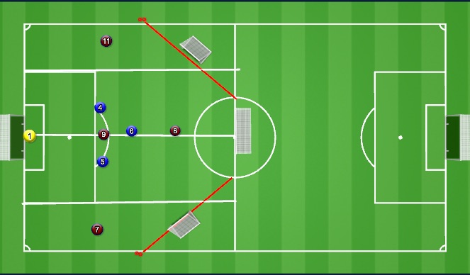Football/Soccer Session Plan Drill (Colour): Specific Practice