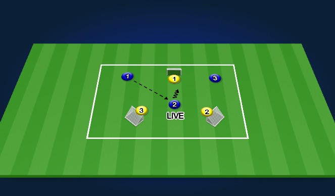 Football/Soccer Session Plan Drill (Colour): 1v1 Warmup - 3 mini goal game