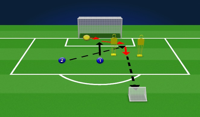 Football/Soccer Session Plan Drill (Colour): Passing Analytical - Halft turn, receive, break, mini goal
