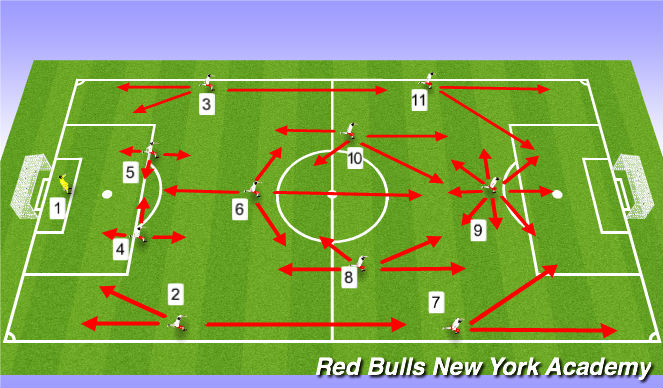 Football/Soccer Session Plan Drill (Colour): Inverted Triangle in Midfield - Playing with a #6