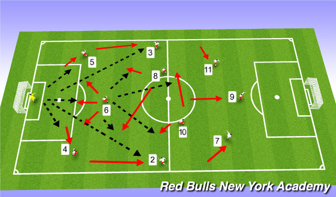 Football/Soccer Session Plan Drill (Colour): Build Out