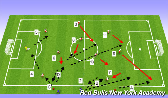 Football/Soccer Session Plan Drill (Colour): Throw ins