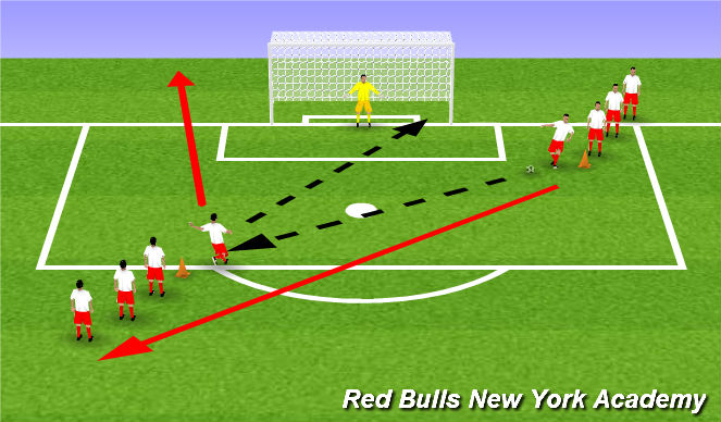 Football/Soccer Session Plan Drill (Colour): Finishing skill development