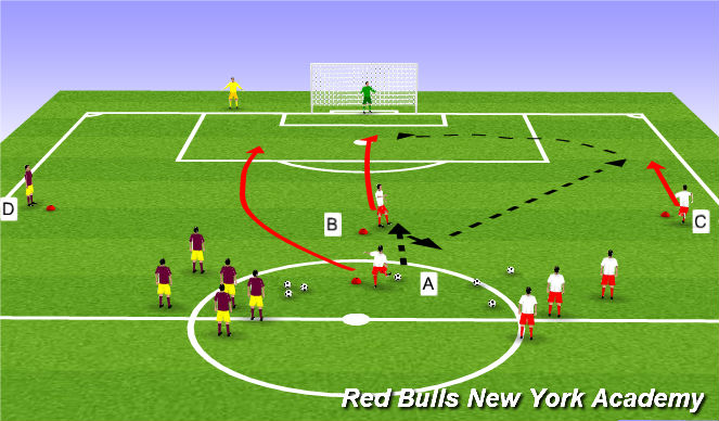 Football/Soccer Session Plan Drill (Colour): Cross and finish