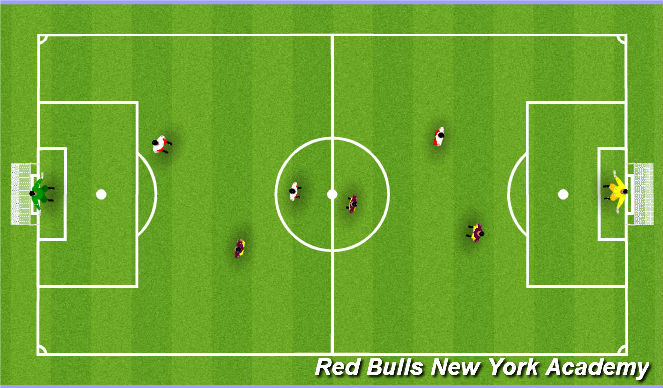 Football/Soccer Session Plan Drill (Colour): Small Sided Game