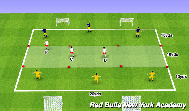 Football/Soccer Session Plan Drill (Colour): Defensive Scenarios