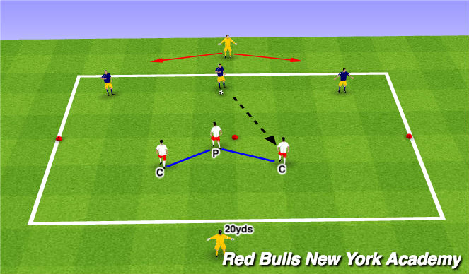 Football/Soccer Session Plan Drill (Colour): 3v3 plus targets