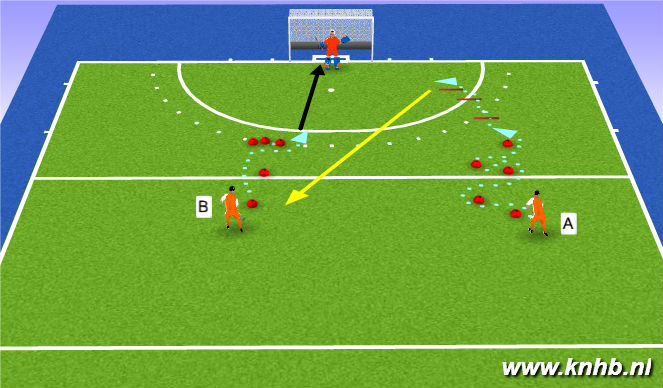 Hockey Session Plan Drill (Colour): Oefening 3