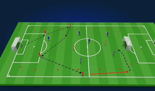 Football/Soccer Session Plan Drill (Colour): Attacking Width